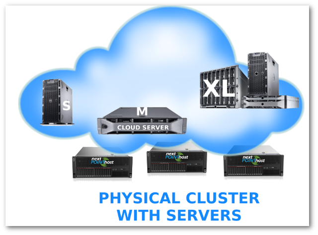 The diagram explains how cloud hosting works