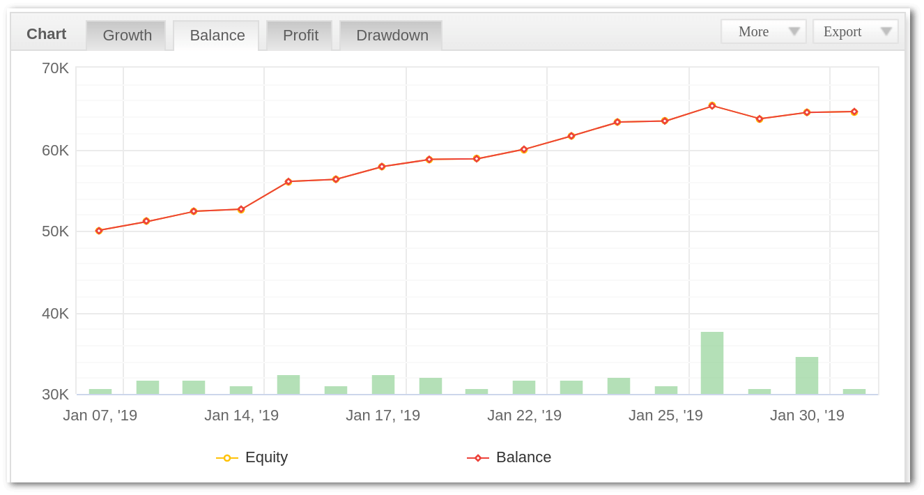 Aggressive Trend Scalper Balance chart