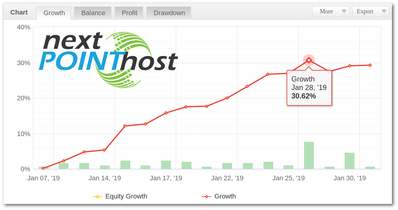 Aggressive Trend Scalper growth chart