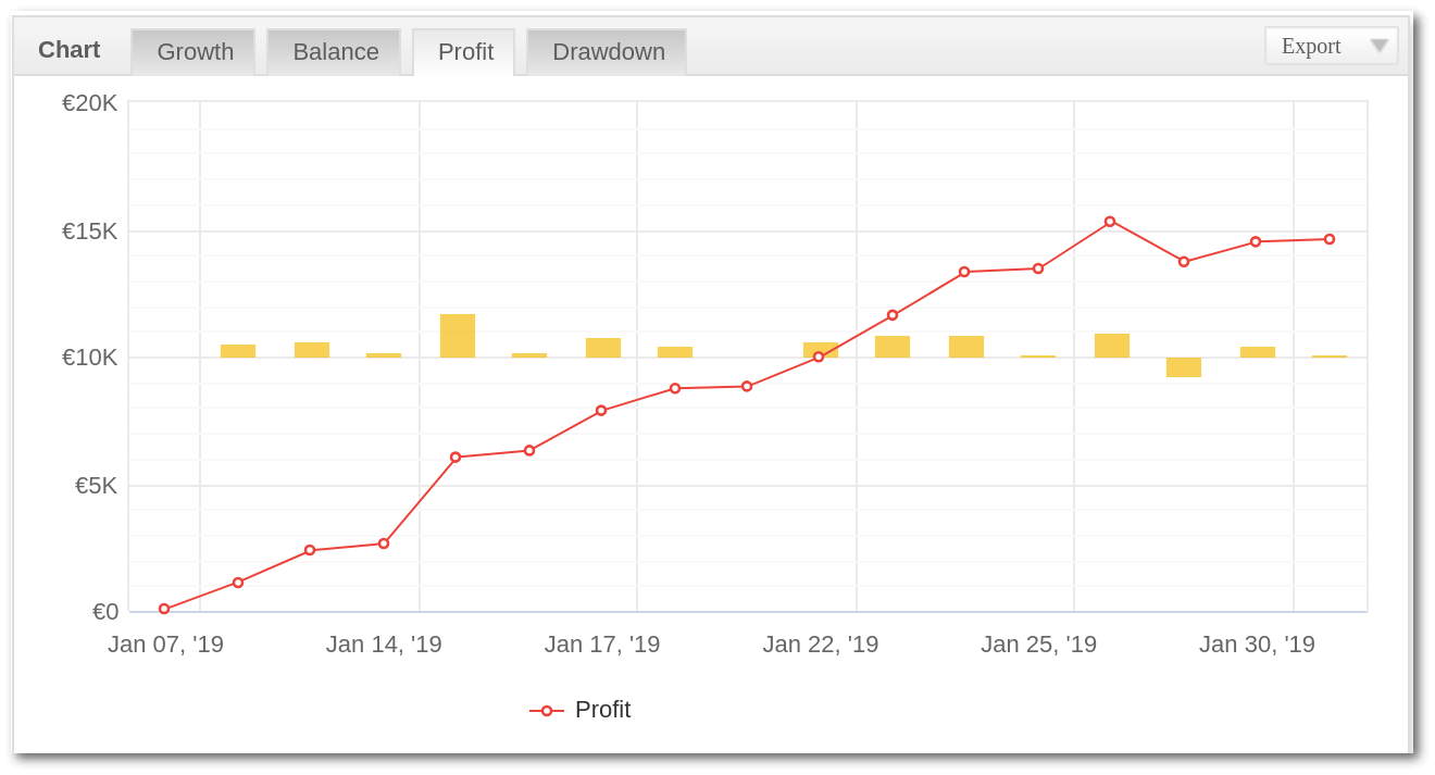 Aggressive Trend Scalper Profit chart