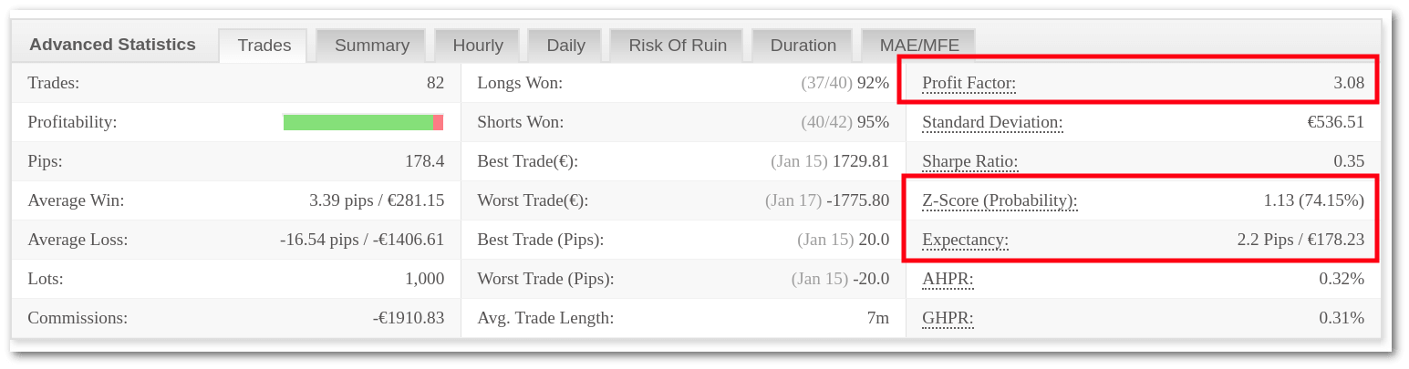 Aggressive Trend Scalper Advanced Statistics of Trades