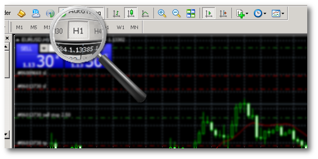 Set metatrader-4 graphic to 1 hour time frame